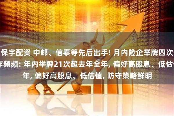 保宇配资 中邮、信泰等先后出手! 月内险企举牌四次, 35万亿险资动作频频: 年内举牌21次超去年全年, 偏好高股息、低估值, 防守策略鲜明