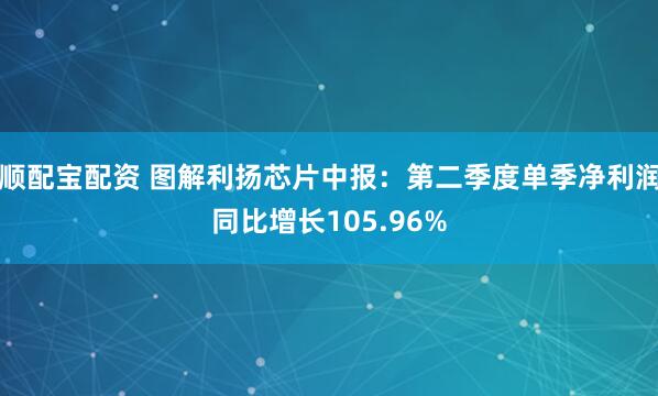 顺配宝配资 图解利扬芯片中报：第二季度单季净利润同比增长105.96%