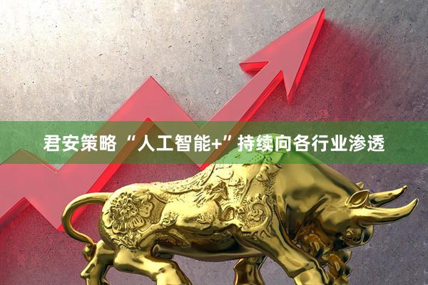 君安策略 “人工智能+”持续向各行业渗透